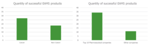 What have we learned from the UK EAMS process? - Remap Consulting