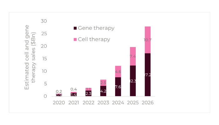 FierceBiotech's 2019 Fierce 15